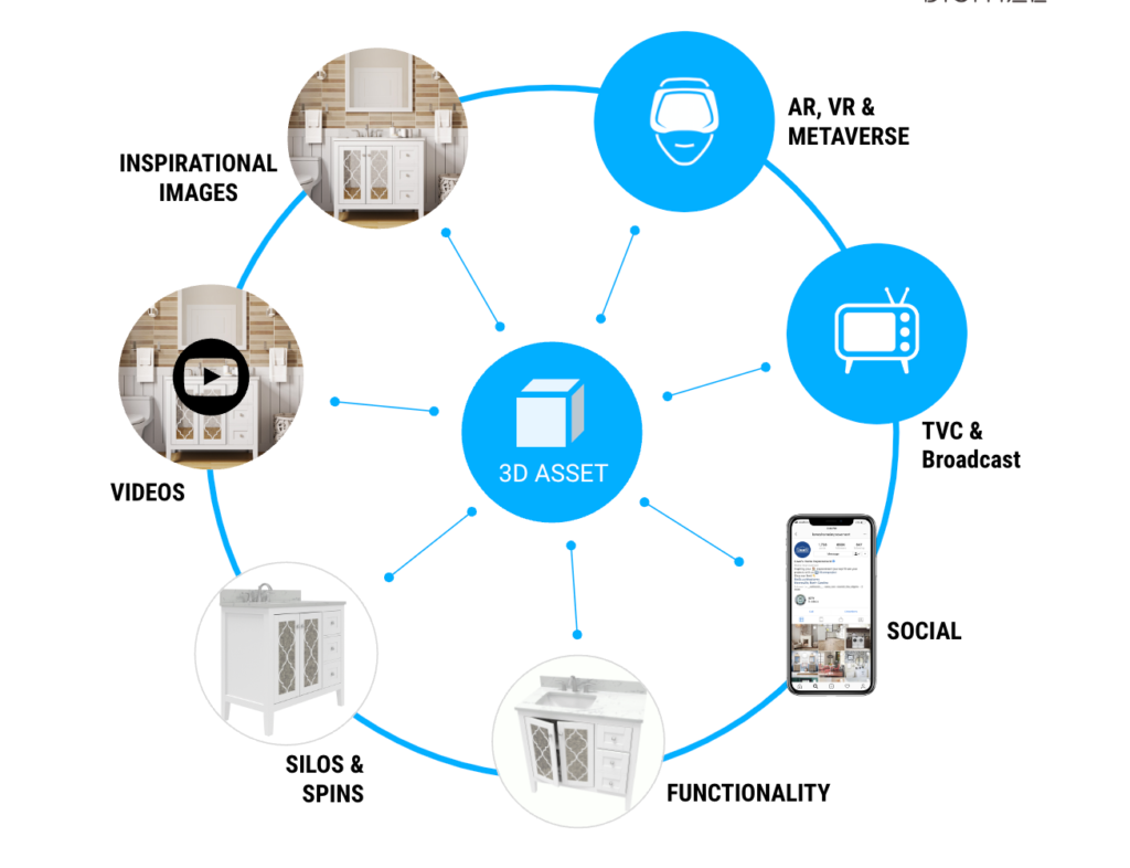 Furniture Rendering Services Overview