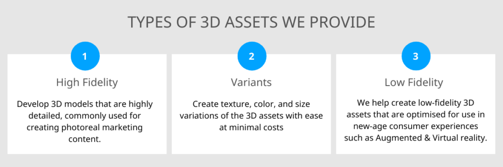  2D Image To 3D Model Software